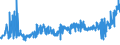 KN 33061000 /Exporte /Einheit = Preise (Euro/Tonne) /Partnerland: Litauen /Meldeland: Eur27_2020 /33061000:Zahnputzmittel, Zubereitet, Auch Solche die von Zahnärzten Verwendet Werden