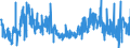 KN 33062000 /Exporte /Einheit = Preise (Euro/Tonne) /Partnerland: Deutschland /Meldeland: Eur27_2020 /33062000:Garne zum Reinigen der Zahnzwischenräume `zahnseide`, in Aufmachungen für den Einzelverkauf