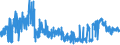 KN 33062000 /Exporte /Einheit = Preise (Euro/Tonne) /Partnerland: Finnland /Meldeland: Eur27_2020 /33062000:Garne zum Reinigen der Zahnzwischenräume `zahnseide`, in Aufmachungen für den Einzelverkauf