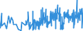 KN 33062000 /Exporte /Einheit = Preise (Euro/Tonne) /Partnerland: Estland /Meldeland: Eur27_2020 /33062000:Garne zum Reinigen der Zahnzwischenräume `zahnseide`, in Aufmachungen für den Einzelverkauf