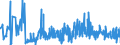 KN 33062000 /Exporte /Einheit = Preise (Euro/Tonne) /Partnerland: Lettland /Meldeland: Eur27_2020 /33062000:Garne zum Reinigen der Zahnzwischenräume `zahnseide`, in Aufmachungen für den Einzelverkauf