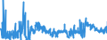 KN 33062000 /Exporte /Einheit = Preise (Euro/Tonne) /Partnerland: Tschechien /Meldeland: Eur27_2020 /33062000:Garne zum Reinigen der Zahnzwischenräume `zahnseide`, in Aufmachungen für den Einzelverkauf