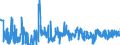 KN 33062000 /Exporte /Einheit = Preise (Euro/Tonne) /Partnerland: Ungarn /Meldeland: Eur27_2020 /33062000:Garne zum Reinigen der Zahnzwischenräume `zahnseide`, in Aufmachungen für den Einzelverkauf