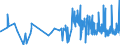 KN 33062000 /Exporte /Einheit = Preise (Euro/Tonne) /Partnerland: Albanien /Meldeland: Eur27_2020 /33062000:Garne zum Reinigen der Zahnzwischenräume `zahnseide`, in Aufmachungen für den Einzelverkauf