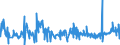 KN 33062000 /Exporte /Einheit = Preise (Euro/Tonne) /Partnerland: Weissrussland /Meldeland: Eur27_2020 /33062000:Garne zum Reinigen der Zahnzwischenräume `zahnseide`, in Aufmachungen für den Einzelverkauf