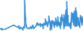 KN 33062000 /Exporte /Einheit = Preise (Euro/Tonne) /Partnerland: Moldau /Meldeland: Eur27_2020 /33062000:Garne zum Reinigen der Zahnzwischenräume `zahnseide`, in Aufmachungen für den Einzelverkauf