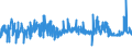 KN 33062000 /Exporte /Einheit = Preise (Euro/Tonne) /Partnerland: Russland /Meldeland: Eur27_2020 /33062000:Garne zum Reinigen der Zahnzwischenräume `zahnseide`, in Aufmachungen für den Einzelverkauf