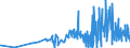 KN 33062000 /Exporte /Einheit = Preise (Euro/Tonne) /Partnerland: Aserbaidschan /Meldeland: Eur27_2020 /33062000:Garne zum Reinigen der Zahnzwischenräume `zahnseide`, in Aufmachungen für den Einzelverkauf