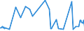 KN 33062000 /Exporte /Einheit = Preise (Euro/Tonne) /Partnerland: Mauretanien /Meldeland: Eur27_2020 /33062000:Garne zum Reinigen der Zahnzwischenräume `zahnseide`, in Aufmachungen für den Einzelverkauf