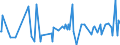 KN 33062000 /Exporte /Einheit = Preise (Euro/Tonne) /Partnerland: Guinea-biss. /Meldeland: Eur27_2020 /33062000:Garne zum Reinigen der Zahnzwischenräume `zahnseide`, in Aufmachungen für den Einzelverkauf