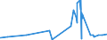 KN 33062000 /Exporte /Einheit = Preise (Euro/Tonne) /Partnerland: Ghana /Meldeland: Eur27_2020 /33062000:Garne zum Reinigen der Zahnzwischenräume `zahnseide`, in Aufmachungen für den Einzelverkauf