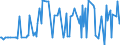 KN 33062000 /Exporte /Einheit = Preise (Euro/Tonne) /Partnerland: Togo /Meldeland: Eur27_2020 /33062000:Garne zum Reinigen der Zahnzwischenräume `zahnseide`, in Aufmachungen für den Einzelverkauf