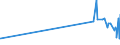 KN 33062000 /Exporte /Einheit = Preise (Euro/Tonne) /Partnerland: Ruanda /Meldeland: Eur27_2020 /33062000:Garne zum Reinigen der Zahnzwischenräume `zahnseide`, in Aufmachungen für den Einzelverkauf