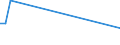 KN 33062000 /Exporte /Einheit = Preise (Euro/Tonne) /Partnerland: Tansania /Meldeland: Europäische Union /33062000:Garne zum Reinigen der Zahnzwischenräume `zahnseide`, in Aufmachungen für den Einzelverkauf