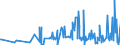 KN 33062000 /Exporte /Einheit = Preise (Euro/Tonne) /Partnerland: Mosambik /Meldeland: Eur27_2020 /33062000:Garne zum Reinigen der Zahnzwischenräume `zahnseide`, in Aufmachungen für den Einzelverkauf