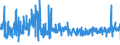 KN 33069000 /Exporte /Einheit = Preise (Euro/Tonne) /Partnerland: Finnland /Meldeland: Eur27_2020 /33069000:Zahnpflegemittel und Mundpflegemittel, Zubereitet, Einschl. Haftpuder und -pasten für Zahnprothesen (Ausg. Zahnputzmittel Sowie Garne zum Reinigen der Zahnzwischenräume [zahnseide])