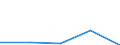 KN 33069000 /Exporte /Einheit = Preise (Euro/Tonne) /Partnerland: Sowjetunion /Meldeland: Eur27 /33069000:Zahnpflegemittel und Mundpflegemittel, Zubereitet, Einschl. Haftpuder und -pasten für Zahnprothesen (Ausg. Zahnputzmittel Sowie Garne zum Reinigen der Zahnzwischenräume [zahnseide])