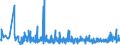 CN 33069000 /Exports /Unit = Prices (Euro/ton) /Partner: For.jrep.mac /Reporter: Eur27_2020 /33069000:Preparations for Oral or Dental Hygiene, Incl. Denture Fixative Pastes and Powders (Excl. Dentifrices and Yarn Used to Clean Between the Teeth `dental Floss`)