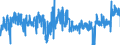 KN 3306 /Exporte /Einheit = Preise (Euro/Tonne) /Partnerland: Frankreich /Meldeland: Eur27_2020 /3306:Zahnpflegemittel und Mundpflegemittel, Zubereitet, Einschl. Haftpuder und Haftpasten für Zahnprothesen; Garne zum Reinigen der Zahnzwischenräume `zahnseide`, in Aufmachungen für den Einzelverkauf