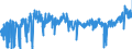 KN 3306 /Exporte /Einheit = Preise (Euro/Tonne) /Partnerland: Niederlande /Meldeland: Eur27_2020 /3306:Zahnpflegemittel und Mundpflegemittel, Zubereitet, Einschl. Haftpuder und Haftpasten für Zahnprothesen; Garne zum Reinigen der Zahnzwischenräume `zahnseide`, in Aufmachungen für den Einzelverkauf