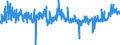 KN 3306 /Exporte /Einheit = Preise (Euro/Tonne) /Partnerland: Italien /Meldeland: Eur27_2020 /3306:Zahnpflegemittel und Mundpflegemittel, Zubereitet, Einschl. Haftpuder und Haftpasten für Zahnprothesen; Garne zum Reinigen der Zahnzwischenräume `zahnseide`, in Aufmachungen für den Einzelverkauf