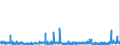 KN 3306 /Exporte /Einheit = Preise (Euro/Tonne) /Partnerland: Griechenland /Meldeland: Eur27_2020 /3306:Zahnpflegemittel und Mundpflegemittel, Zubereitet, Einschl. Haftpuder und Haftpasten für Zahnprothesen; Garne zum Reinigen der Zahnzwischenräume `zahnseide`, in Aufmachungen für den Einzelverkauf