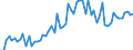 KN 3306 /Exporte /Einheit = Preise (Euro/Tonne) /Partnerland: Ver.koenigreich(Ohne Nordirland) /Meldeland: Eur27_2020 /3306:Zahnpflegemittel und Mundpflegemittel, Zubereitet, Einschl. Haftpuder und Haftpasten für Zahnprothesen; Garne zum Reinigen der Zahnzwischenräume `zahnseide`, in Aufmachungen für den Einzelverkauf