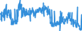 KN 3306 /Exporte /Einheit = Preise (Euro/Tonne) /Partnerland: Luxemburg /Meldeland: Eur27_2020 /3306:Zahnpflegemittel und Mundpflegemittel, Zubereitet, Einschl. Haftpuder und Haftpasten für Zahnprothesen; Garne zum Reinigen der Zahnzwischenräume `zahnseide`, in Aufmachungen für den Einzelverkauf