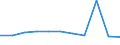 KN 3306 /Exporte /Einheit = Preise (Euro/Tonne) /Partnerland: Ceuta und Melilla /Meldeland: Eur27 /3306:Zahnpflegemittel und Mundpflegemittel, Zubereitet, Einschl. Haftpuder und Haftpasten für Zahnprothesen; Garne zum Reinigen der Zahnzwischenräume `zahnseide`, in Aufmachungen für den Einzelverkauf