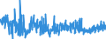 KN 3306 /Exporte /Einheit = Preise (Euro/Tonne) /Partnerland: Island /Meldeland: Eur27_2020 /3306:Zahnpflegemittel und Mundpflegemittel, Zubereitet, Einschl. Haftpuder und Haftpasten für Zahnprothesen; Garne zum Reinigen der Zahnzwischenräume `zahnseide`, in Aufmachungen für den Einzelverkauf