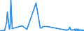 KN 3306 /Exporte /Einheit = Preise (Euro/Tonne) /Partnerland: San Marino /Meldeland: Eur27_2020 /3306:Zahnpflegemittel und Mundpflegemittel, Zubereitet, Einschl. Haftpuder und Haftpasten für Zahnprothesen; Garne zum Reinigen der Zahnzwischenräume `zahnseide`, in Aufmachungen für den Einzelverkauf