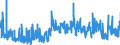 KN 3306 /Exporte /Einheit = Preise (Euro/Tonne) /Partnerland: Tuerkei /Meldeland: Eur27_2020 /3306:Zahnpflegemittel und Mundpflegemittel, Zubereitet, Einschl. Haftpuder und Haftpasten für Zahnprothesen; Garne zum Reinigen der Zahnzwischenräume `zahnseide`, in Aufmachungen für den Einzelverkauf