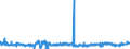 KN 3306 /Exporte /Einheit = Preise (Euro/Tonne) /Partnerland: Ungarn /Meldeland: Eur27_2020 /3306:Zahnpflegemittel und Mundpflegemittel, Zubereitet, Einschl. Haftpuder und Haftpasten für Zahnprothesen; Garne zum Reinigen der Zahnzwischenräume `zahnseide`, in Aufmachungen für den Einzelverkauf