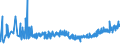 KN 3306 /Exporte /Einheit = Preise (Euro/Tonne) /Partnerland: Moldau /Meldeland: Eur27_2020 /3306:Zahnpflegemittel und Mundpflegemittel, Zubereitet, Einschl. Haftpuder und Haftpasten für Zahnprothesen; Garne zum Reinigen der Zahnzwischenräume `zahnseide`, in Aufmachungen für den Einzelverkauf