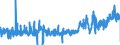 KN 3306 /Exporte /Einheit = Preise (Euro/Tonne) /Partnerland: Slowenien /Meldeland: Eur27_2020 /3306:Zahnpflegemittel und Mundpflegemittel, Zubereitet, Einschl. Haftpuder und Haftpasten für Zahnprothesen; Garne zum Reinigen der Zahnzwischenräume `zahnseide`, in Aufmachungen für den Einzelverkauf