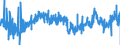 KN 3306 /Exporte /Einheit = Preise (Euro/Tonne) /Partnerland: Kroatien /Meldeland: Eur27_2020 /3306:Zahnpflegemittel und Mundpflegemittel, Zubereitet, Einschl. Haftpuder und Haftpasten für Zahnprothesen; Garne zum Reinigen der Zahnzwischenräume `zahnseide`, in Aufmachungen für den Einzelverkauf