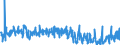 KN 3306 /Exporte /Einheit = Preise (Euro/Tonne) /Partnerland: Montenegro /Meldeland: Eur27_2020 /3306:Zahnpflegemittel und Mundpflegemittel, Zubereitet, Einschl. Haftpuder und Haftpasten für Zahnprothesen; Garne zum Reinigen der Zahnzwischenräume `zahnseide`, in Aufmachungen für den Einzelverkauf