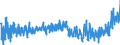 KN 3306 /Exporte /Einheit = Preise (Euro/Tonne) /Partnerland: Serbien /Meldeland: Eur27_2020 /3306:Zahnpflegemittel und Mundpflegemittel, Zubereitet, Einschl. Haftpuder und Haftpasten für Zahnprothesen; Garne zum Reinigen der Zahnzwischenräume `zahnseide`, in Aufmachungen für den Einzelverkauf