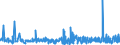 KN 3306 /Exporte /Einheit = Preise (Euro/Tonne) /Partnerland: Mali /Meldeland: Eur27_2020 /3306:Zahnpflegemittel und Mundpflegemittel, Zubereitet, Einschl. Haftpuder und Haftpasten für Zahnprothesen; Garne zum Reinigen der Zahnzwischenräume `zahnseide`, in Aufmachungen für den Einzelverkauf