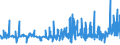 KN 3306 /Exporte /Einheit = Preise (Euro/Tonne) /Partnerland: Niger /Meldeland: Eur27_2020 /3306:Zahnpflegemittel und Mundpflegemittel, Zubereitet, Einschl. Haftpuder und Haftpasten für Zahnprothesen; Garne zum Reinigen der Zahnzwischenräume `zahnseide`, in Aufmachungen für den Einzelverkauf