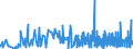 KN 3306 /Exporte /Einheit = Preise (Euro/Tonne) /Partnerland: Guinea-biss. /Meldeland: Eur27_2020 /3306:Zahnpflegemittel und Mundpflegemittel, Zubereitet, Einschl. Haftpuder und Haftpasten für Zahnprothesen; Garne zum Reinigen der Zahnzwischenräume `zahnseide`, in Aufmachungen für den Einzelverkauf