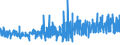 KN 3306 /Exporte /Einheit = Preise (Euro/Tonne) /Partnerland: Togo /Meldeland: Eur27_2020 /3306:Zahnpflegemittel und Mundpflegemittel, Zubereitet, Einschl. Haftpuder und Haftpasten für Zahnprothesen; Garne zum Reinigen der Zahnzwischenräume `zahnseide`, in Aufmachungen für den Einzelverkauf