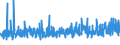 KN 3306 /Exporte /Einheit = Preise (Euro/Tonne) /Partnerland: Benin /Meldeland: Eur27_2020 /3306:Zahnpflegemittel und Mundpflegemittel, Zubereitet, Einschl. Haftpuder und Haftpasten für Zahnprothesen; Garne zum Reinigen der Zahnzwischenräume `zahnseide`, in Aufmachungen für den Einzelverkauf