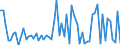 KN 33071000 /Exporte /Einheit = Preise (Euro/Tonne) /Partnerland: Ver.koenigreich(Nordirland) /Meldeland: Eur27_2020 /33071000:Rasiermittel, Zubereitet `einschl. Vorbehandlungsmittel und Nachbehandlungsmittel`