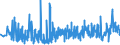 KN 33071000 /Exporte /Einheit = Preise (Euro/Tonne) /Partnerland: Andorra /Meldeland: Eur27_2020 /33071000:Rasiermittel, Zubereitet `einschl. Vorbehandlungsmittel und Nachbehandlungsmittel`