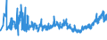 KN 33071000 /Exporte /Einheit = Preise (Euro/Tonne) /Partnerland: Tuerkei /Meldeland: Eur27_2020 /33071000:Rasiermittel, Zubereitet `einschl. Vorbehandlungsmittel und Nachbehandlungsmittel`