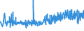 KN 33071000 /Exporte /Einheit = Preise (Euro/Tonne) /Partnerland: Lettland /Meldeland: Eur27_2020 /33071000:Rasiermittel, Zubereitet `einschl. Vorbehandlungsmittel und Nachbehandlungsmittel`