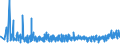 KN 33071000 /Exporte /Einheit = Preise (Euro/Tonne) /Partnerland: Albanien /Meldeland: Eur27_2020 /33071000:Rasiermittel, Zubereitet `einschl. Vorbehandlungsmittel und Nachbehandlungsmittel`