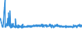 KN 33071000 /Exporte /Einheit = Preise (Euro/Tonne) /Partnerland: Ehem.jug.rep.mazed /Meldeland: Eur27_2020 /33071000:Rasiermittel, Zubereitet `einschl. Vorbehandlungsmittel und Nachbehandlungsmittel`