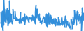 KN 33071000 /Exporte /Einheit = Preise (Euro/Tonne) /Partnerland: Montenegro /Meldeland: Eur27_2020 /33071000:Rasiermittel, Zubereitet `einschl. Vorbehandlungsmittel und Nachbehandlungsmittel`